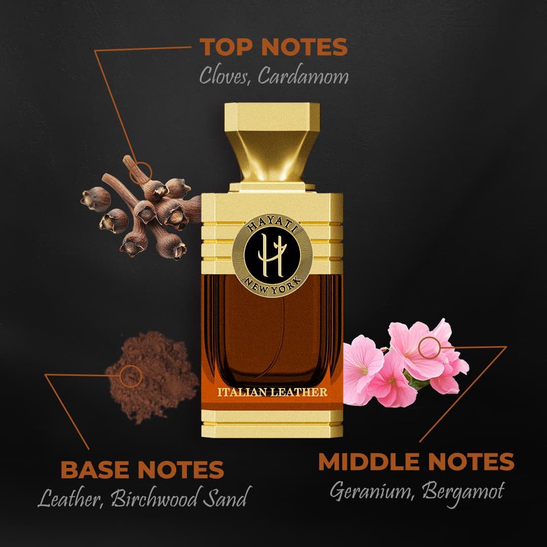 Italian Leather (Men's) – EDP